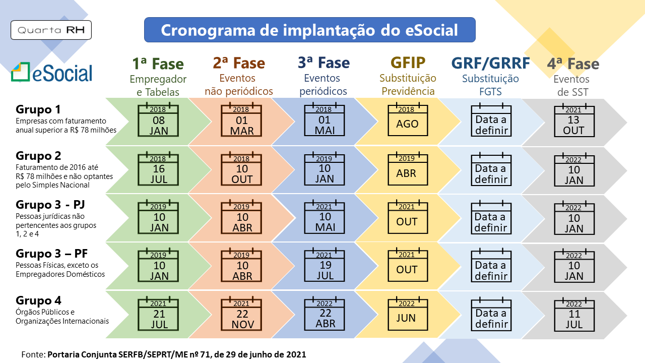 Cronograma (Faseamento) eSocial