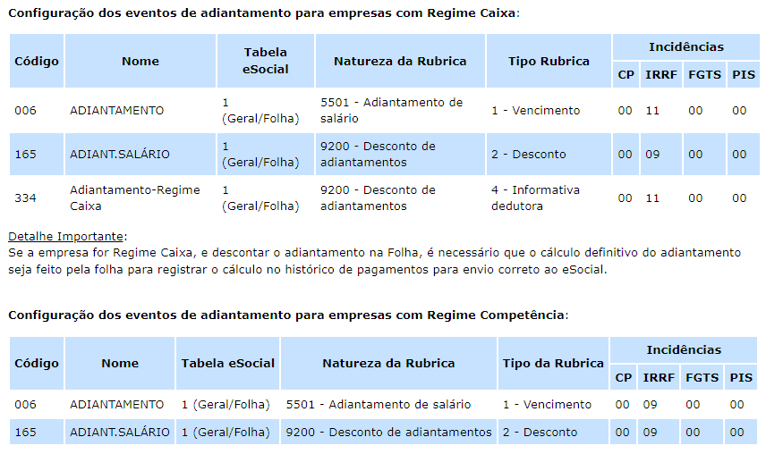 Configuração dos eventos de adiantamento para empresas regime caixa e regime competência